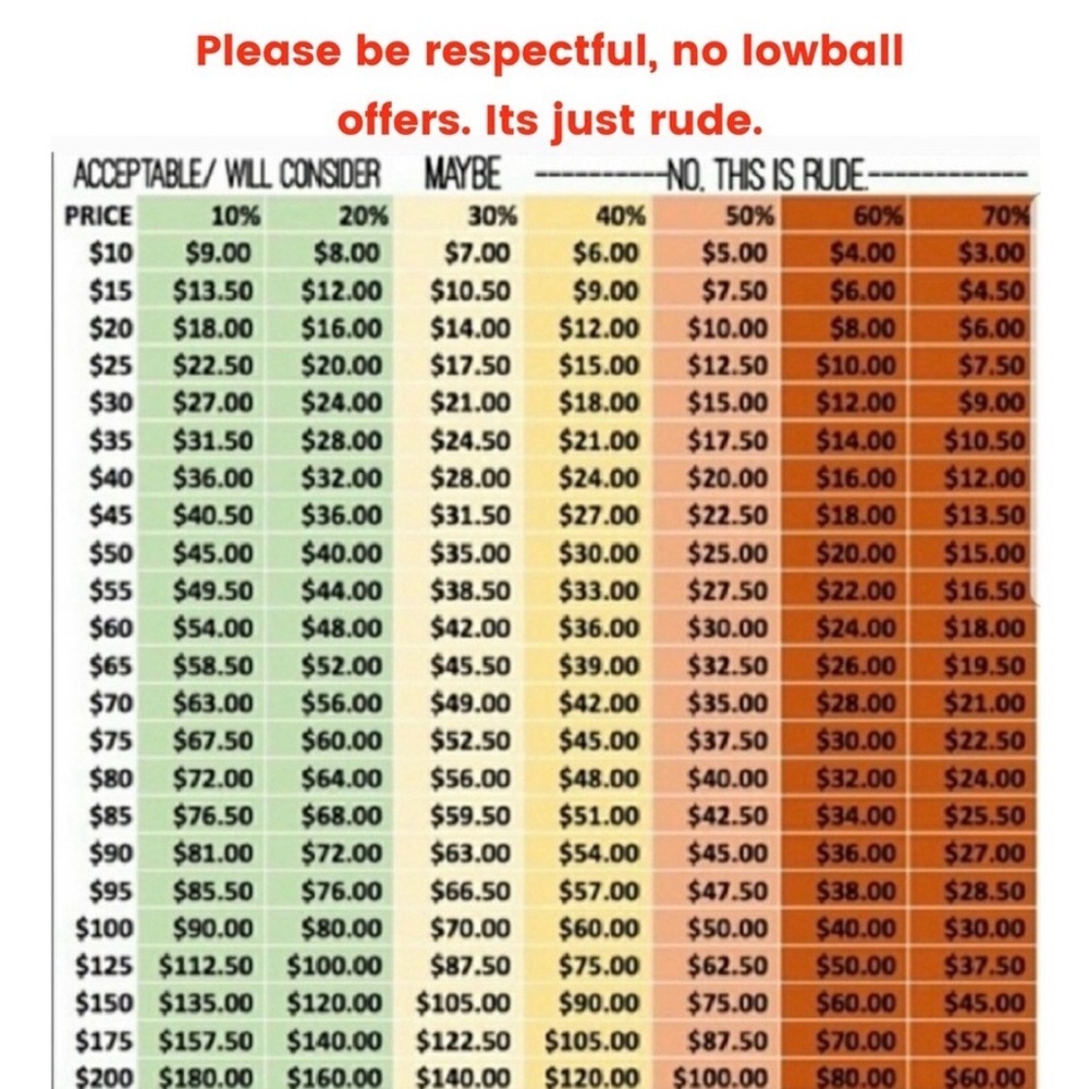 Pricing Guide Chart Poster